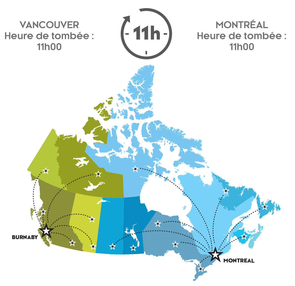 Les commandes pour l'ouest du pays sont expédiées de Vancouver; les autres depuis Montréal.